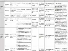 私募基金管理人信息披露报送知识点梳理