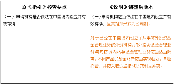 外资私募证券投资基金管理人登记备案新规解读