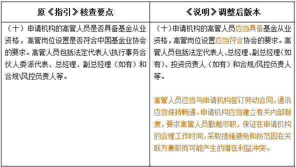 外资私募证券投资基金管理人登记备案新规解读