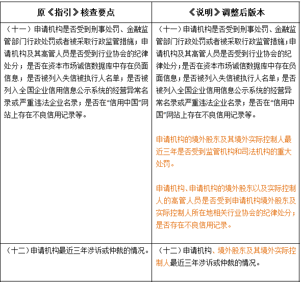 外资私募证券投资基金管理人登记备案新规解读