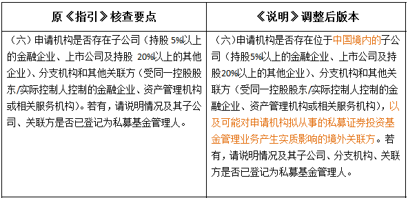 外资私募证券投资基金管理人登记备案新规解读