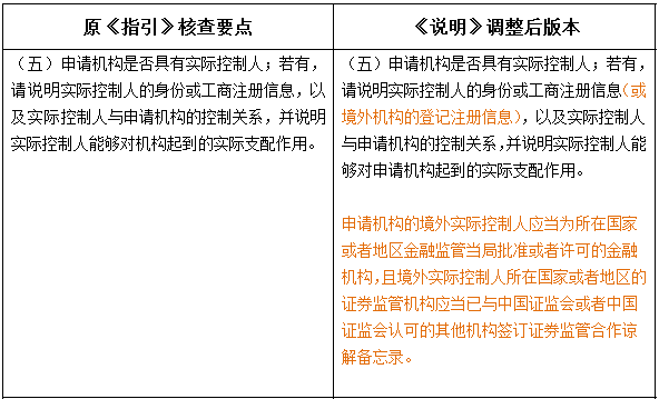外资私募证券投资基金管理人登记备案新规解读