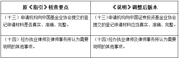 外资私募证券投资基金管理人登记备案新规解读