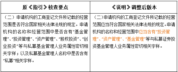 外资私募证券投资基金管理人登记备案新规解读
