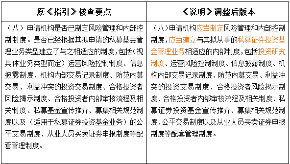 外资私募证券投资基金管理人登记备案新规解读