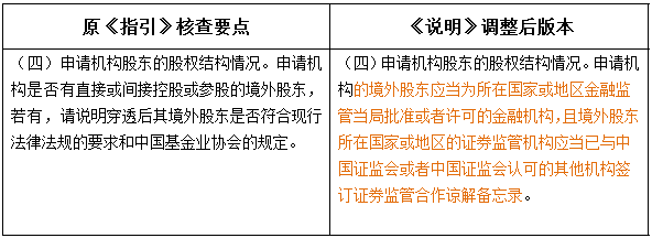 外资私募证券投资基金管理人登记备案新规解读