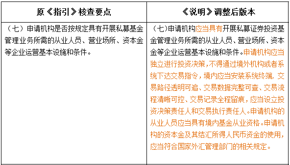 外资私募证券投资基金管理人登记备案新规解读