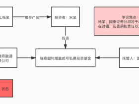 私募基金纠纷案件中托管人责任划分与认定